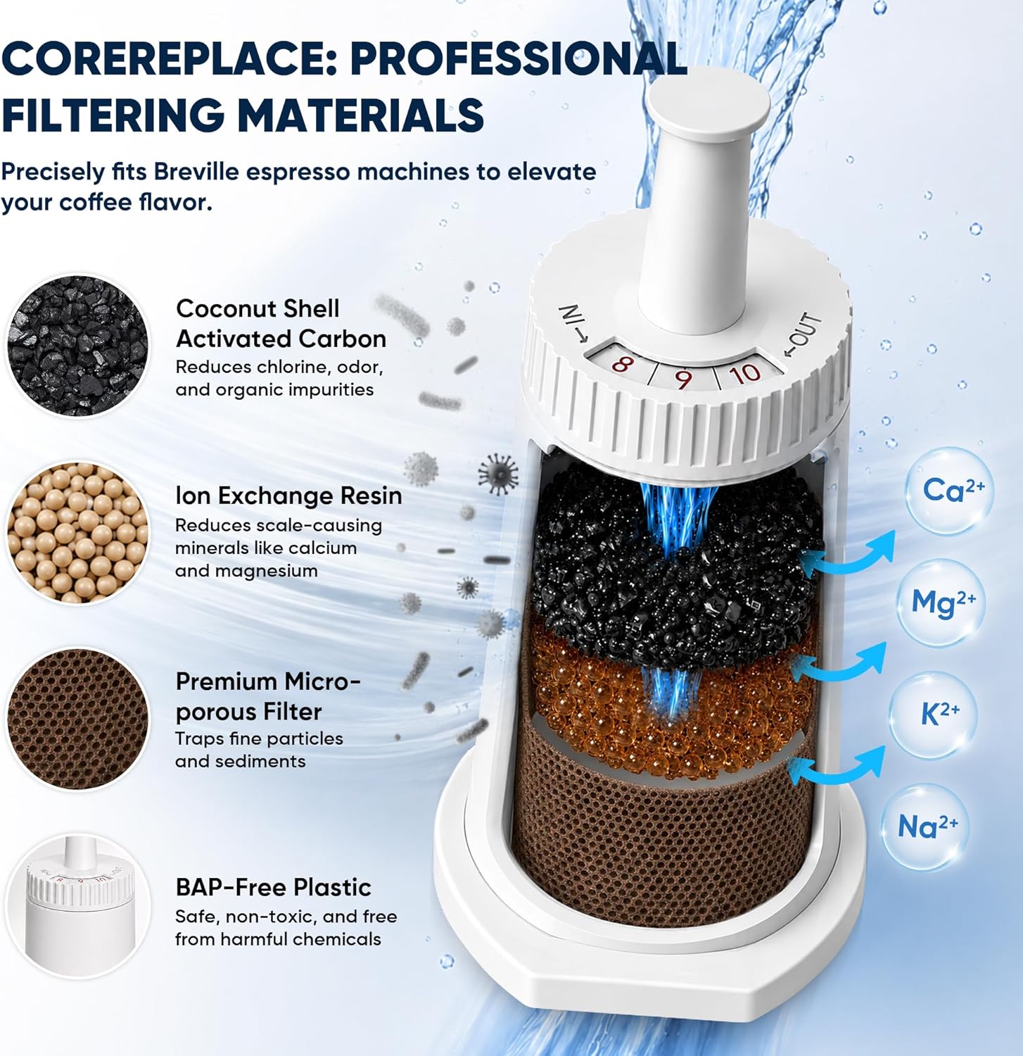 Filter Air Pengganti untuk Mes - Breville Espresso Barista Touch ulasan dan harga